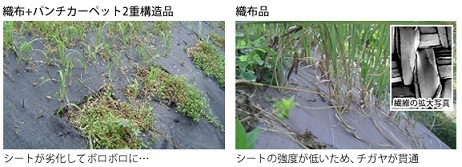 防草シート 他社比較