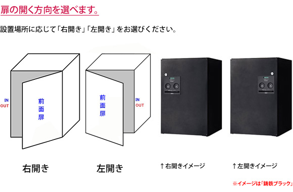 宅配ボックスコンボミドル(前出)の扉の開き方向は右開き、左開きより選択できます。